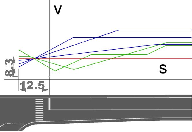 CURVE VELOCITA' AL SEMAFORO