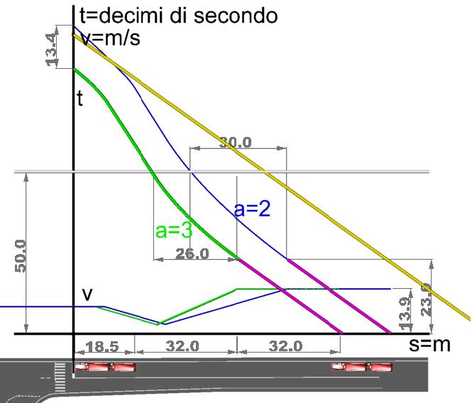 ARRESTO E SGOMBERO AL SEMAFORO