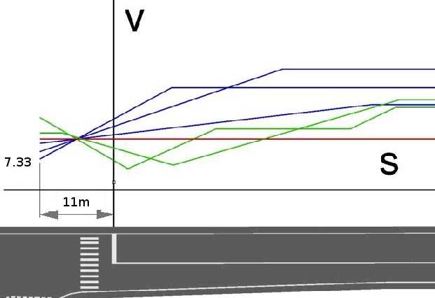 diagramma velocit�